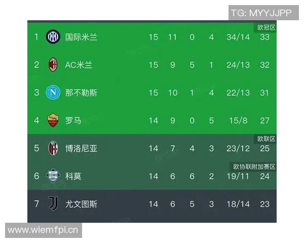 米体分析意甲球队欧冠战绩国米面临挑战其他三队仍有机会